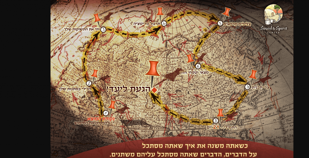 המפה אל היעד